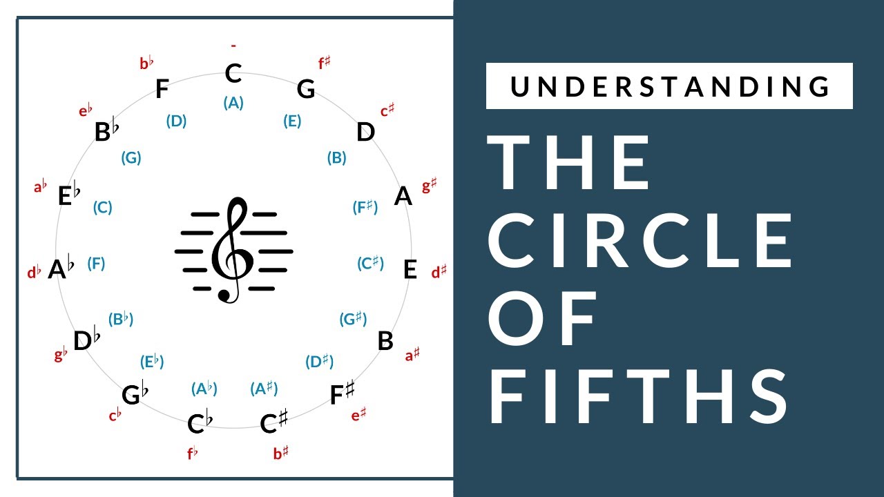 Music Theory - Understanding The Circle of Fifths
