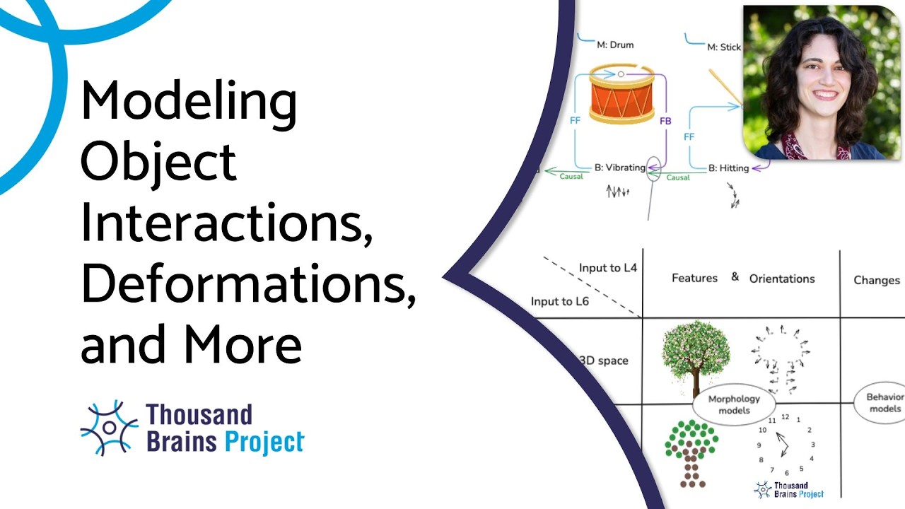2026/02 - Brainstorming on Modeling Object Interactions, Deformations, and More