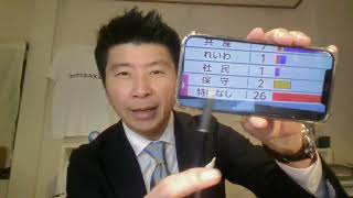 京都府知事選！浜田聡候補は残念ながら2位も共産党の牙城【京都】で共産党候補に完勝！／日本保守党の9割以上が浜田候補に投票！うれしい！ #藤沢モスク反対 #日本保守党 #キクタケ進