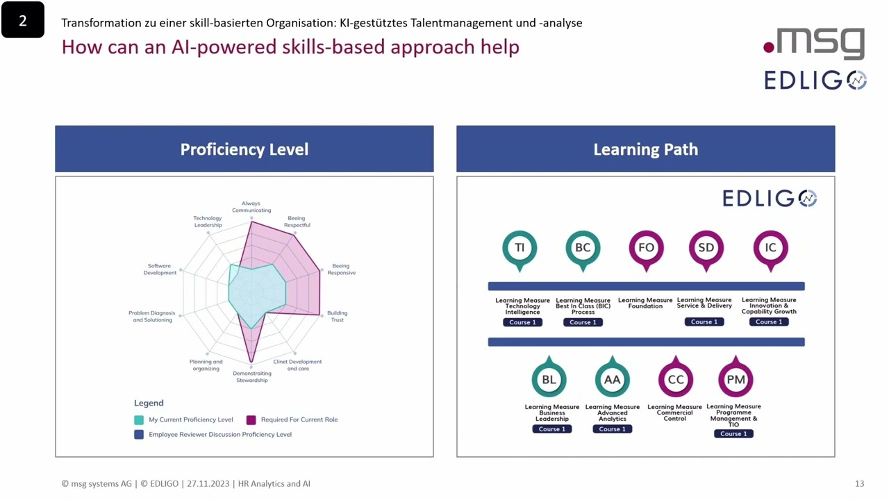 Transformation into a skills-based organization with AI-powered talent management and analytics