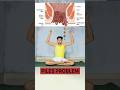 If You Re Suffering From Piles Try This Piles Health Yoga Shortvideo Shorts Ytshorts Forword