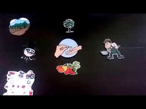 Explicación de la Acumulación Originaria al Capitalismo - Marx (Tomo I - Capítulo XXIV del Capital)