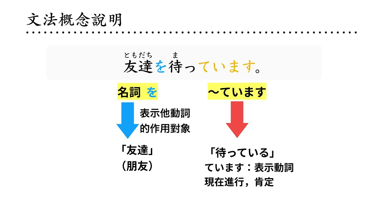 日文N5文法：ている用法 (1)：進行、持續