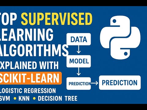 Top Supervised Learning Algorithms Explained With Scikit Learn Machine Learning In Python Tutorial