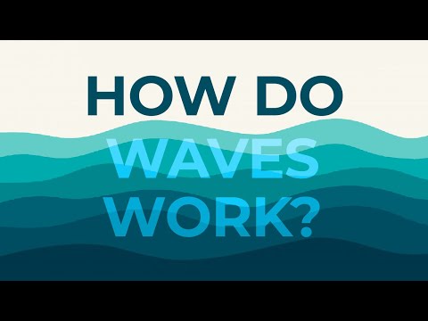 Movements of Waves Movements of Waves