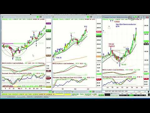 June 25th, Basil Chapman on the Tom O'Brien Show - 2024