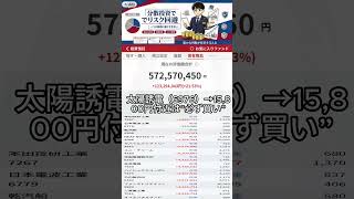 株式投資 #高配当株投資 #日本株 #株式 #資産形成 #資産運用 #高配当株 #お金 #株主優待 #投資理財 #投資信託 #投資初心者 #投資 #日本株投資 #株