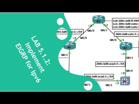 LAB 5.1.2 IMPLEMENT EIGRP FOR IPV6