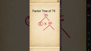 Factor Tree of 75 l Tree Factor of 75