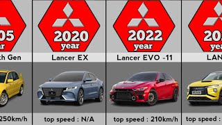 Download lagu Evolution of Mitsubishi Lancer (1973-2023) mp3