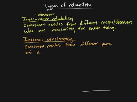 Research Methods - Chapter 03 - Inter-Rater Reliability and Internal Consistency (3/3) Video