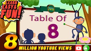 8-x1=8 Multiplication, Table of Eight 8 Tables Song Multiplication Time of tables  - MathsTables