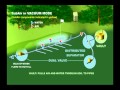 SubAir - How SubAir works