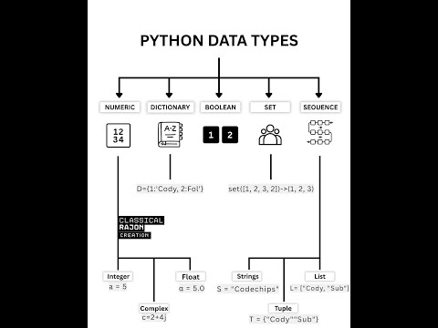 Python Data Types Part 3