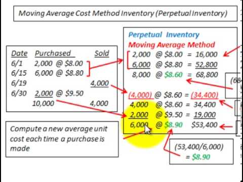 Moving Average Inventory Costing (Perpetual Inventory, COGS, Ending Inventory) Video
