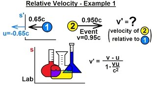 Physics - Special Relativity (41 of 43) Relative Velocity - Example 1