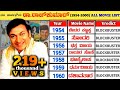 Nata Sarvabhouma Dr Rajkumar All Movies List Rajkumar All Movie Verdict Gandhada Gudi