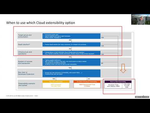 SAP Garage 2022 Episode 11 - Develop extensions for SAP S/4HANA with SAP BTP, ABAP Environment