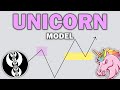 ICT Unicorn Model - Explained In-depth!