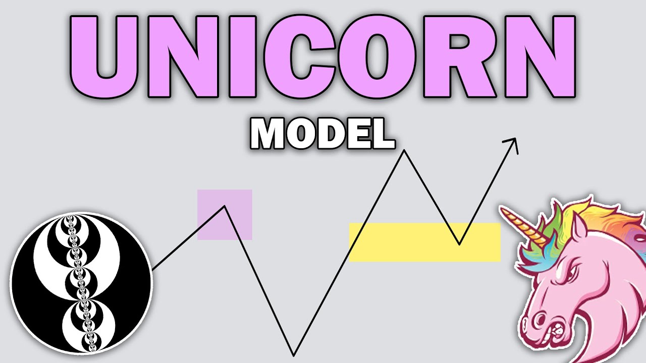 ICT Unicorn Model - Explained In-depth!
