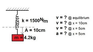 Physics - Mechanics: Simple Harmonic Motion (3 of 5) Mass on Spring