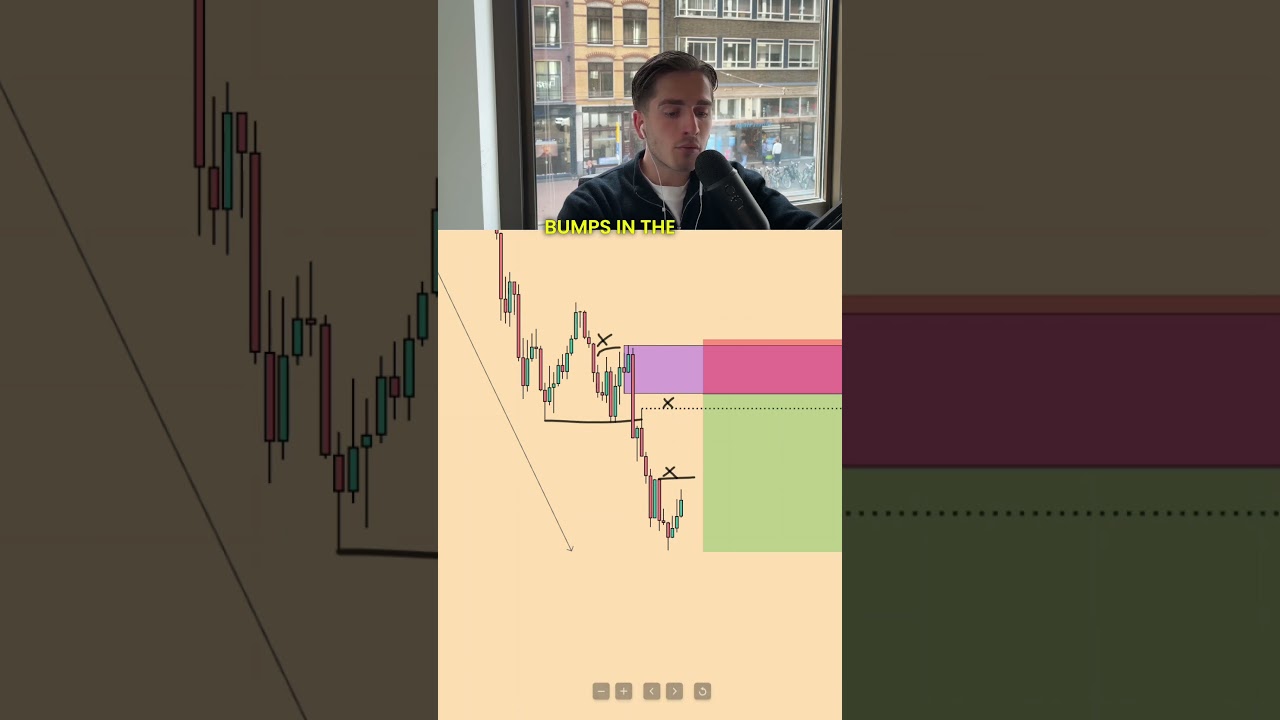 This is the Highest Probability Trade You Can Take