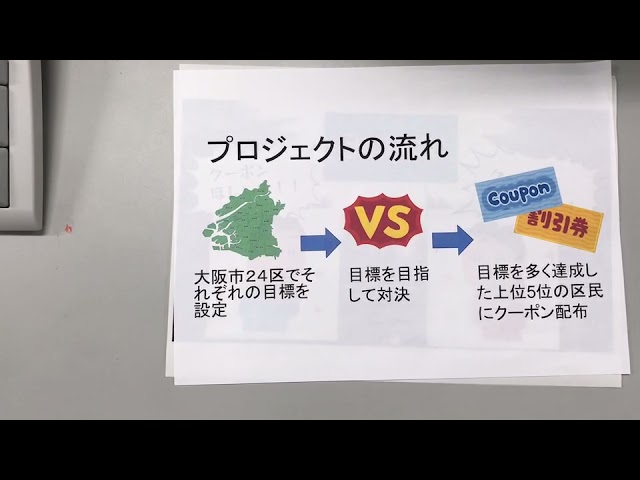 ゴミ発電普及プロジェクト