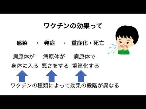 子どもの感染症とワクチン予防