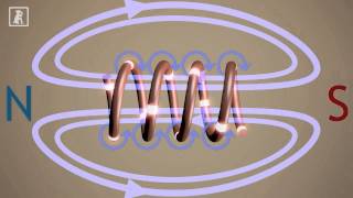 Elektromotoren und ihre Funktionsweise