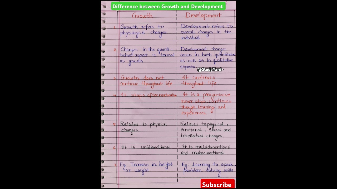 Difference between growth and development l Growth and Development bed 1lGrowth and Development ctet