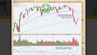 Download Lagu Trading Room with Lara Iriarte, CMT. US Oil (WTI Crude, spot) Thumbnail