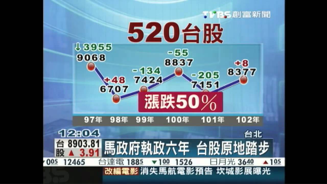 「520魔咒」解除？　開盤飛越8900