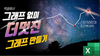 [엑셀기초] 스파크라인 & 조건부 서식으로 그래프 만들기