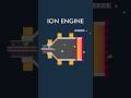 How Ion Engines Work in Under 60 Seconds