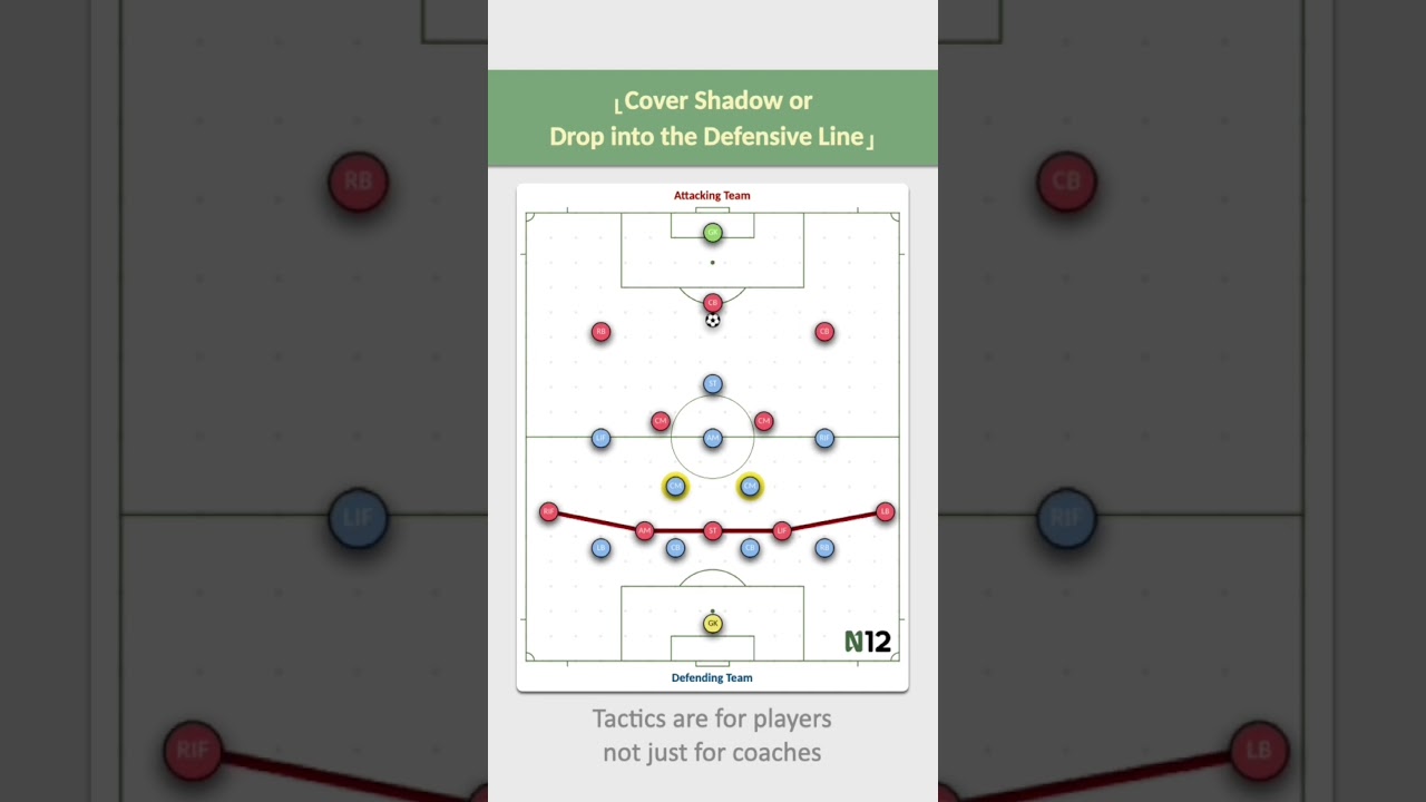 With these two strategies you won’t have problems defending vs. a front 5 #PositionalPlay