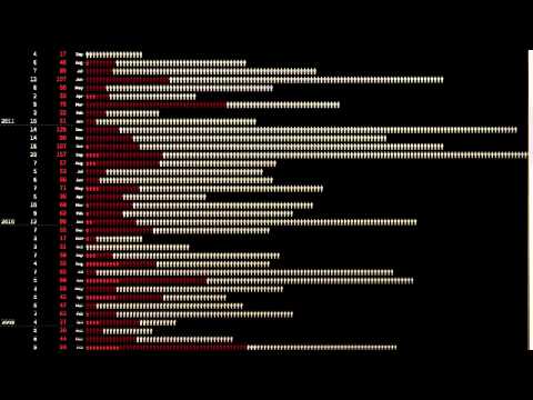 What is Data Visualization Data Visualization and D3 js