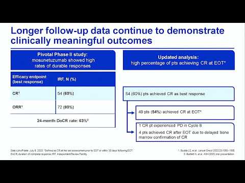 MOSUNETUZUMAB DEMONSTRATES DURABLE RESPONSES IN PATIENTS – Dr. John Apostolidis (Sept 15-16, 2023)
