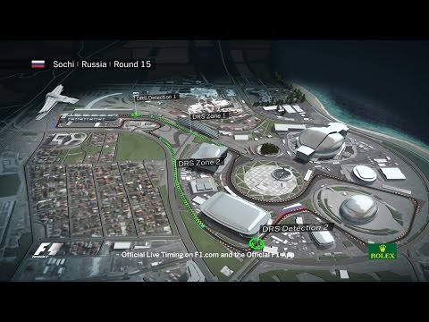 F1 Circuit Guide: Sochi, Russian Grand Prix
