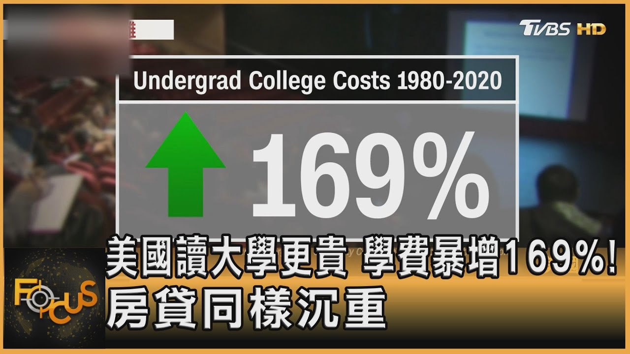 美國讀大學更貴 學費暴增169%!房貸同樣沉重