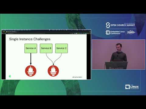 Long-Term Metrics with M3 and Prometheus - Matt Schallert, Chronosphere