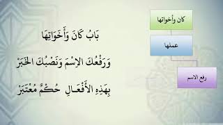 صورة شرح نظم الآجرومية مع التشجير //62//الشيخ محمد محمود الشنقيطي
