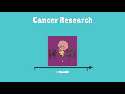 The Research Capstone