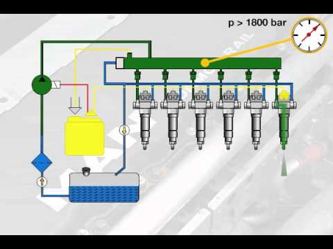 Funktion des Einspritzsystems Common Rail | MAN Truck & Bus