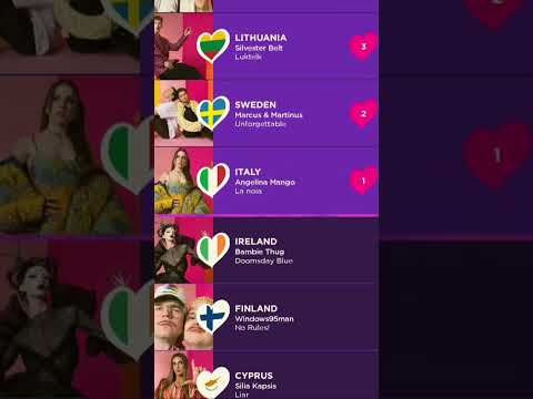 Eurovision Song Contest 2024 - Final - My Top 26 #Eurovision2024 #RimTimTagiDim