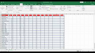 Excel Auto Filter | How To Use Filters In Excel | Custom Filter with multiple criteria In Excel