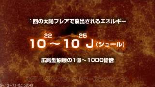 Solar flare