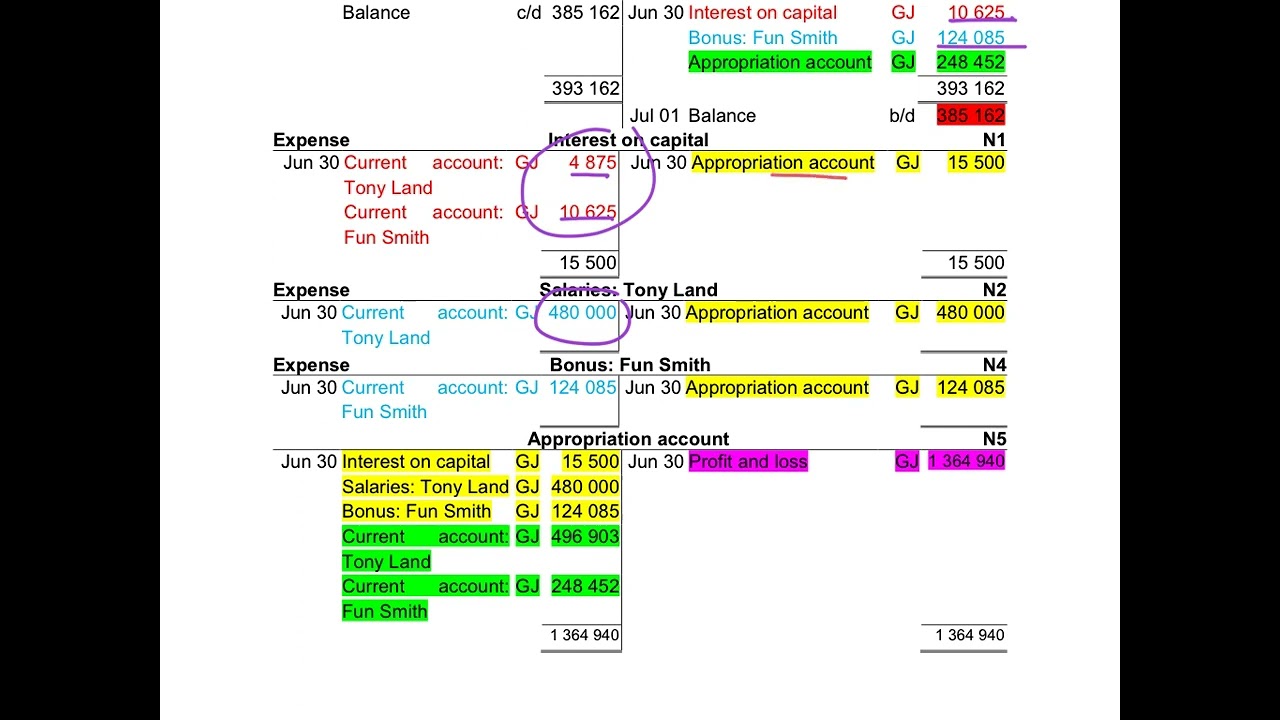 8. General ledger accounts for partnerships
