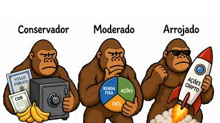 Cada Perfil de Investidor Explicado com bananas