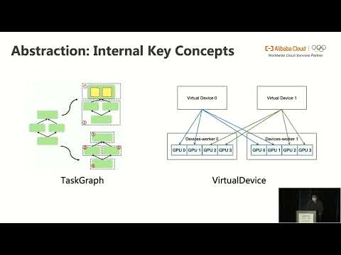 USENIX ATC '22 - Whale: Efficient Giant Model Training over Heterogeneous GPUs