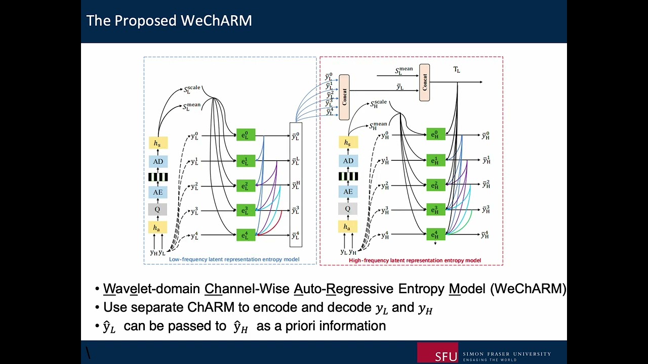 ECCV2024-WeConvene-Image compressiom